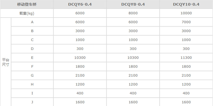 DCQY移动登车桥2.jpg